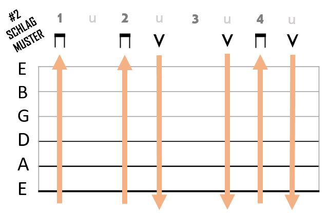 Gitarren Schlagmuster 2